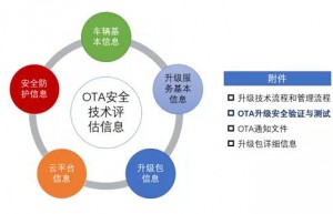 中国汽研北京分院OTA安全方案助力企业安全技术评估